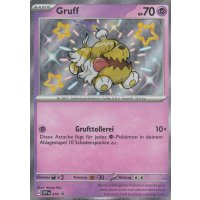 Gruff SVP070 Shiny