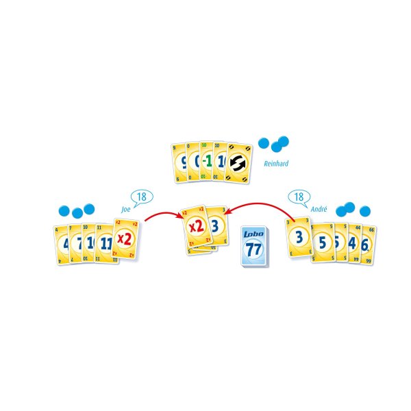 Lobo 77 - Kartenspiel
