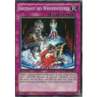 Kreislauf des Wasserspiegels GAOV-DE079