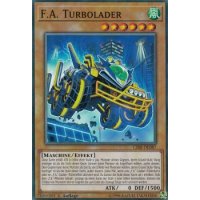 F.A. Turbolader CIBR-DE087