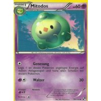 Mitodos